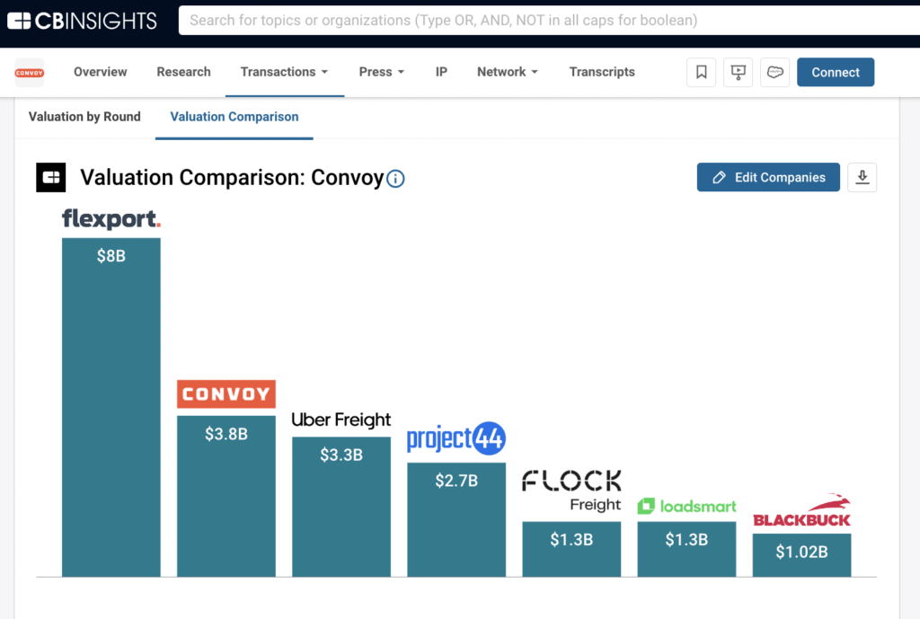 Valuation comparison: Convoy