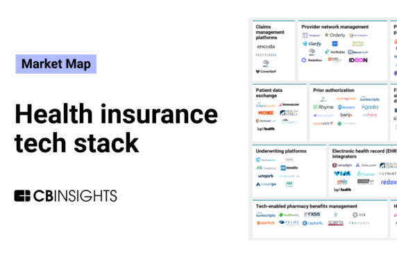 The health insurance tech stack market map