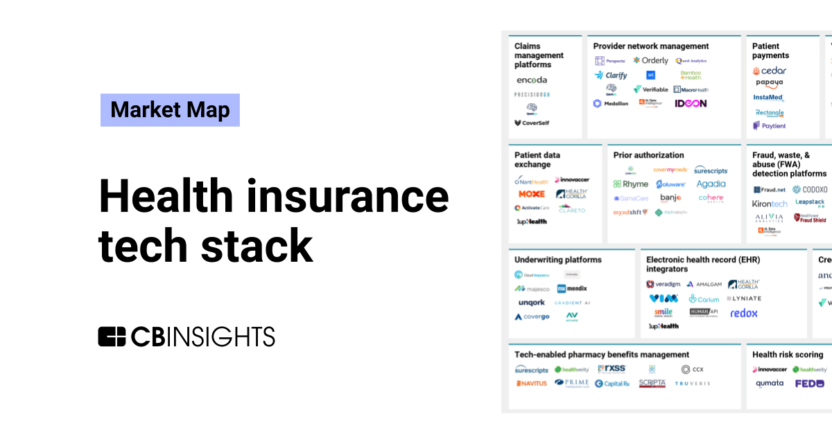 Health Insurance Insights'