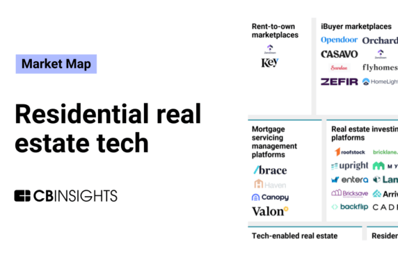 Residential real estate tech market map