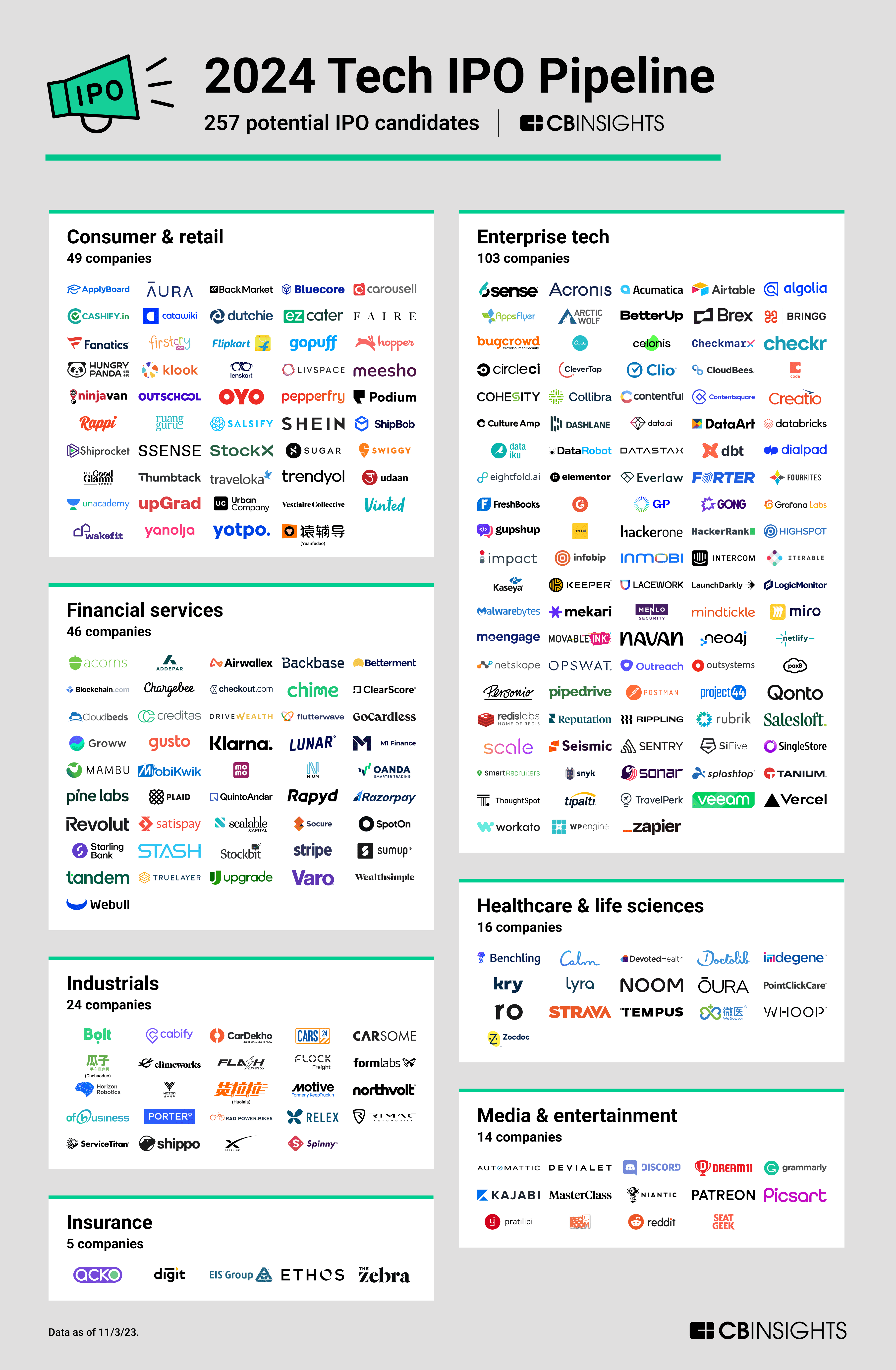 2024 Tech IPO Pipeline 257 potential tech IPO candidates CB Insights