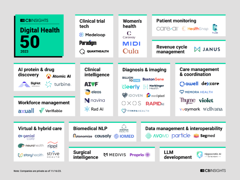 BEST HEALTHCARE COMPANIES TO WORK FOR 2023 visual data 6