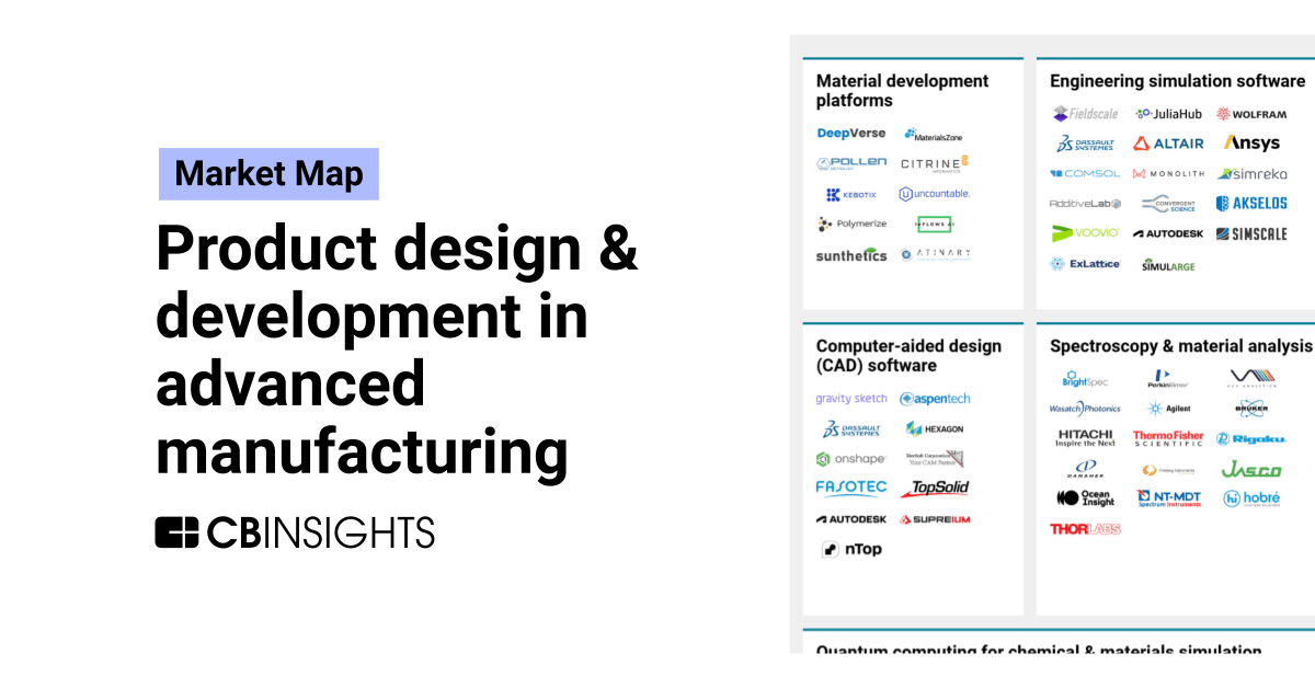 Product Design, Development and Manufacturing