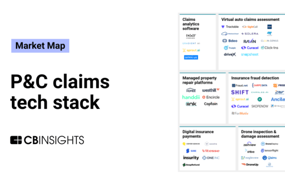 The P&C claims tech stack market map