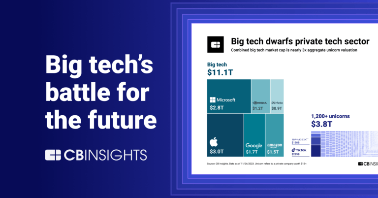 How The $100B+ Creator Economy Is Going To Be Shaped By Big Tech