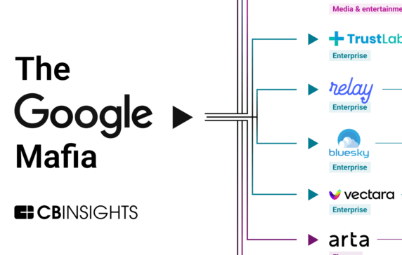 The Google Mafia Map: 1,200+ startups founded by ex-Googlers — and the 10 you should know about