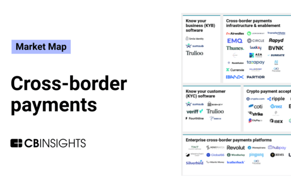 Cross-border payments market map