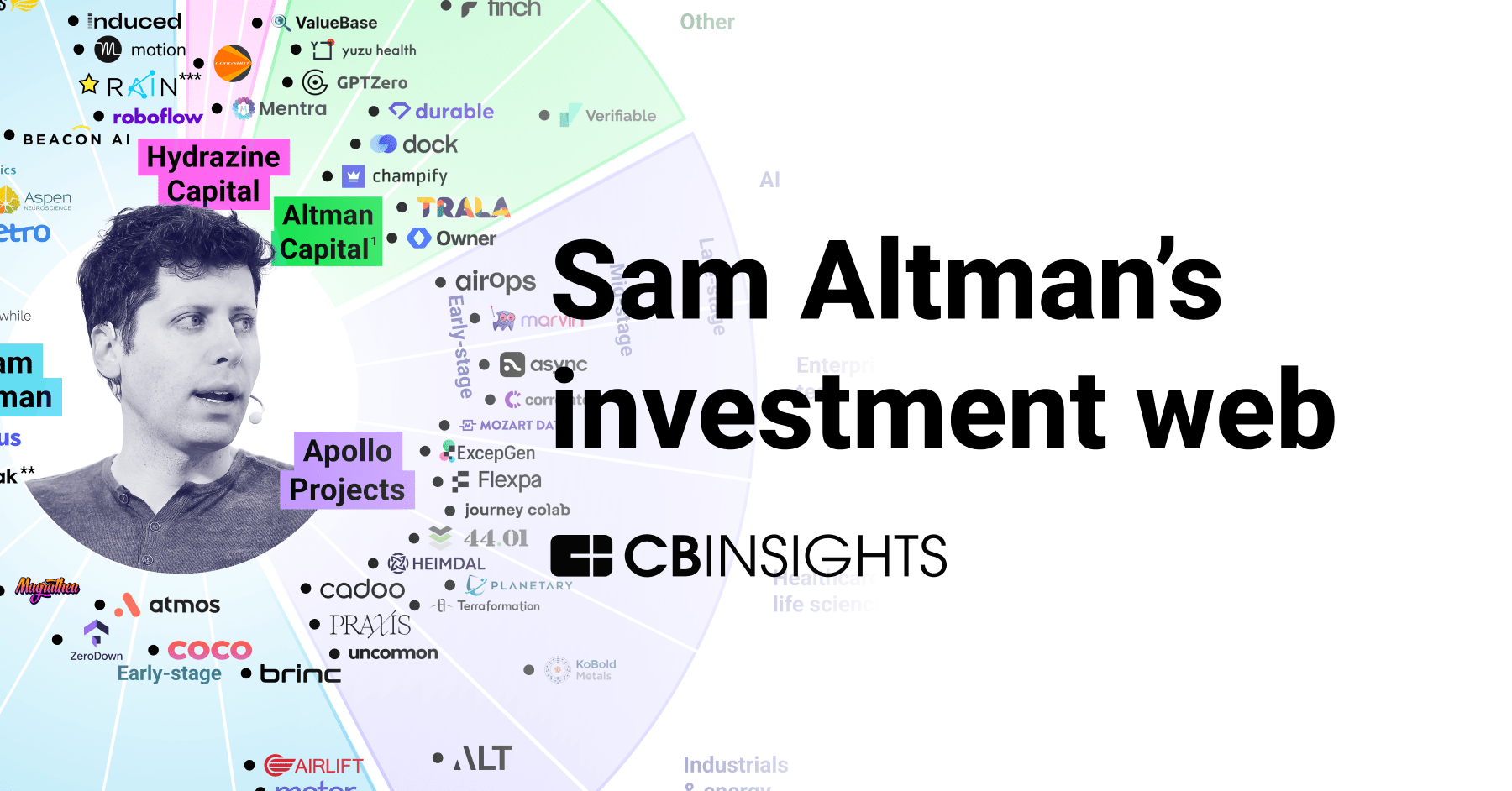 Sam Altman Investments