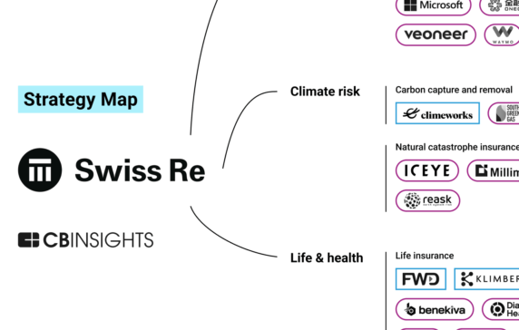 Analyzing Swiss Re’s growth strategy: How the reinsurance giant is betting on the future of risk