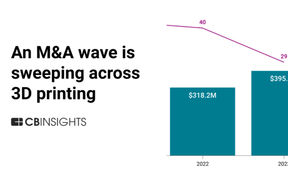 3D printing leaders are trying to solve the industry’s scale problem with M&A