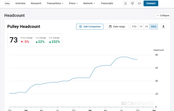 2024 prediction: Rippling acquires Pulley