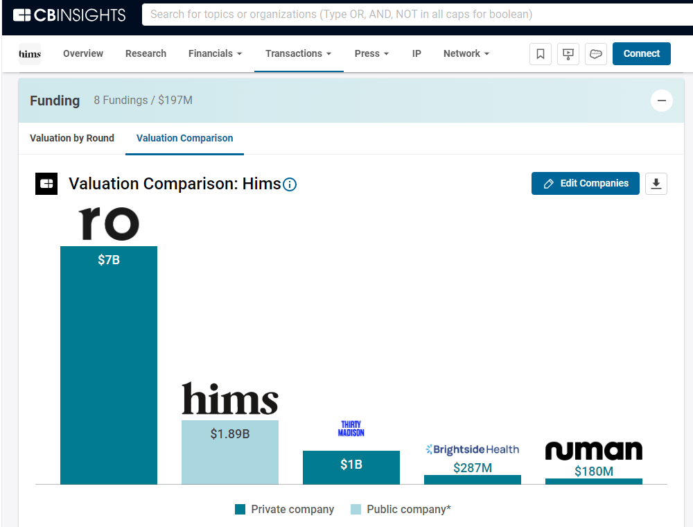 Hims & Hers, a Multi-Specialty Telehealth Platform, to Become  Publicly-Traded via Merger with Oaktree Acquisition Corp.