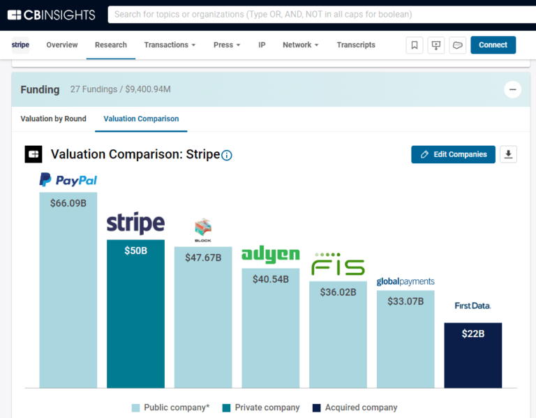 2024 Prediction: Shopify Acquires Stripe - CB Insights Research