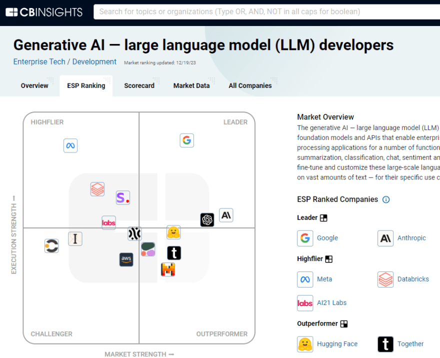 2024 Prediction Anthropic Acquires Stability AI CB Insights Research   Llm Developers 880x716 