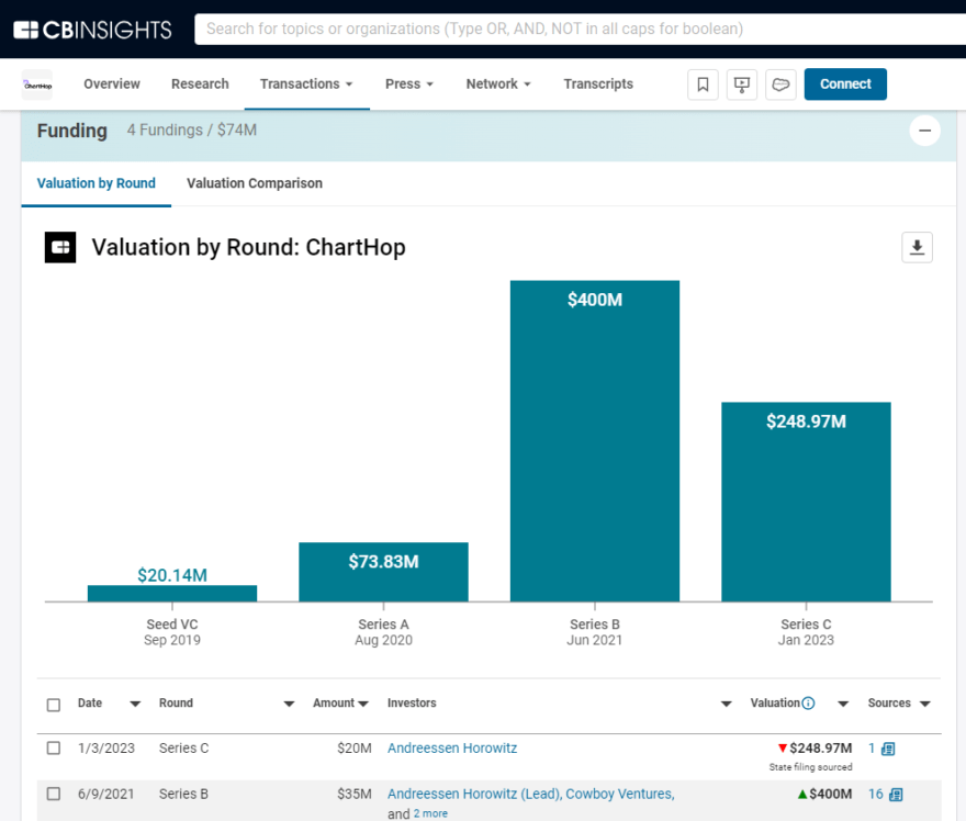 2024 prediction ADP acquires ChartHop CB Insights Research