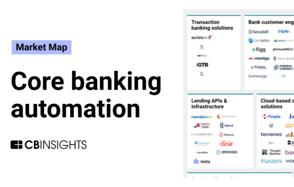 The core banking automation market map