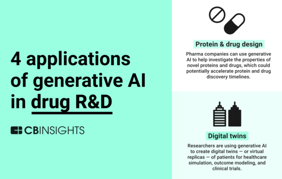 4 applications of generative AI in drug R&D