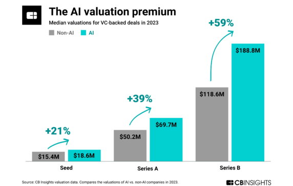 Breakthrough in Decagon AI Startup Funding Round: Impressive Series C and Soaring Customer Service AI Valuation 9 AI Company Valuations Chart