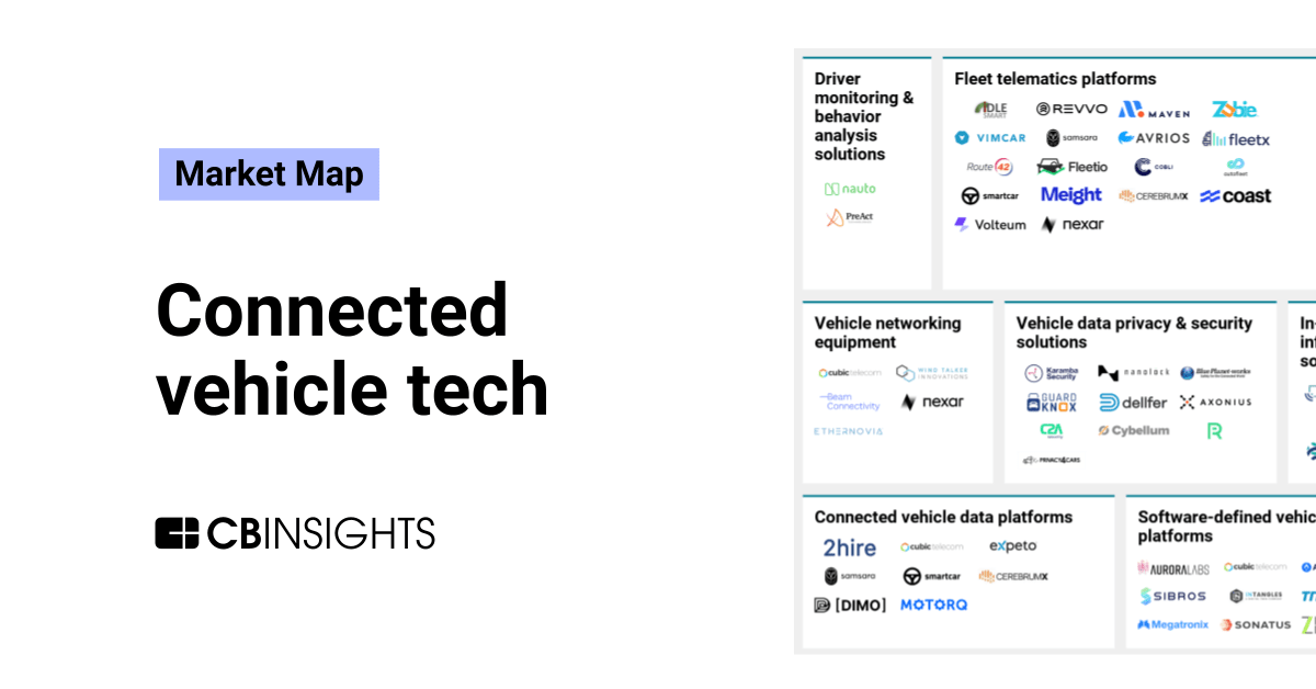 The connected vehicle tech market map - CB Insights Research