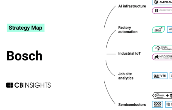 Analyzing Bosch's Industrial Strategy: How The Global Supplier Is ...