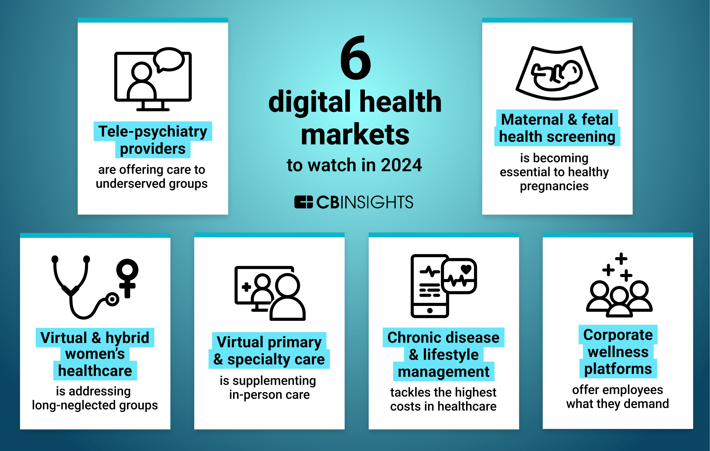 6 Digital Health Markets Gaining Momentum In 2024 CB Insights Research   DigitalHealth VelocityMap MarketingGraphic 022024 2 1 