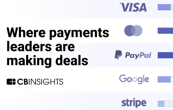 Analyzing 15 payments leaders’ tech priorities: Here’s where incumbents are buying, investing, and partnering