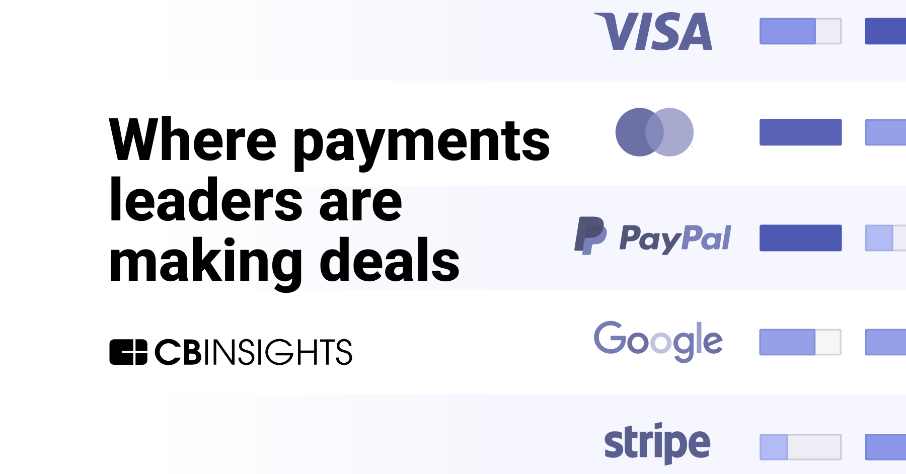 Analyzing 15 payments leaders' tech priorities: Here’s where incumbents ...