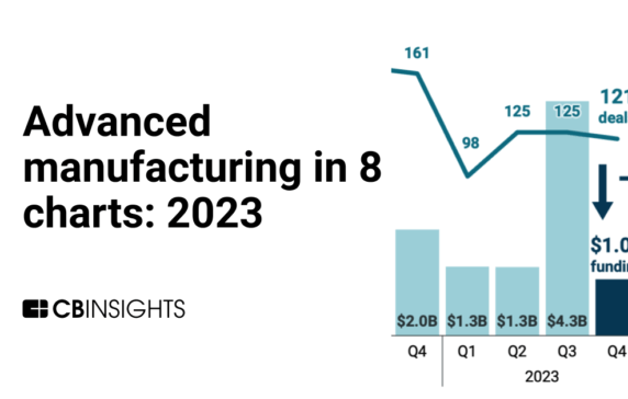 Advanced manufacturing in 8 charts: 2023