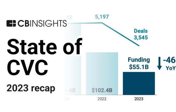 State of CVC 2023 Report