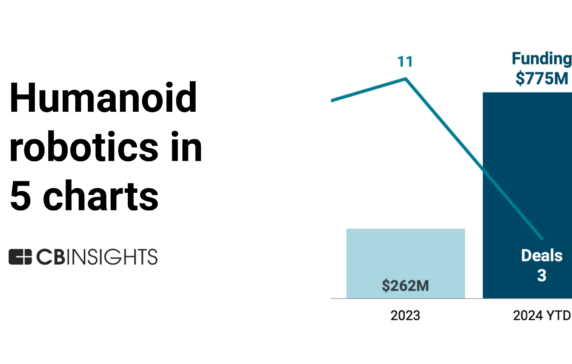 Humanoid robotics in 5 charts: AI drives funding to record levels