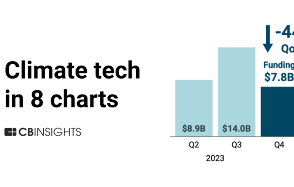 Climate tech in 8 charts: 2023 - CB Insights Research