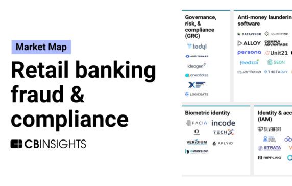 The retail banking fraud & compliance market map