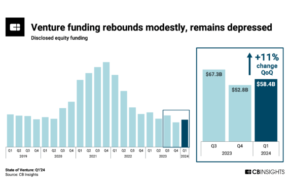 State of Venture Q1’24 Report