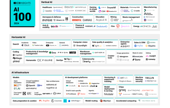 Market Map Archives Cb Insights Research