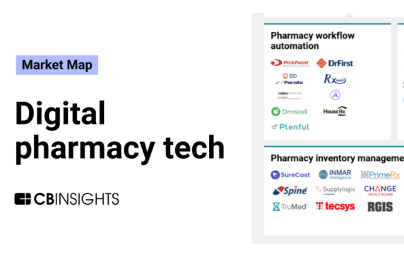 The digital pharmacy tech market map