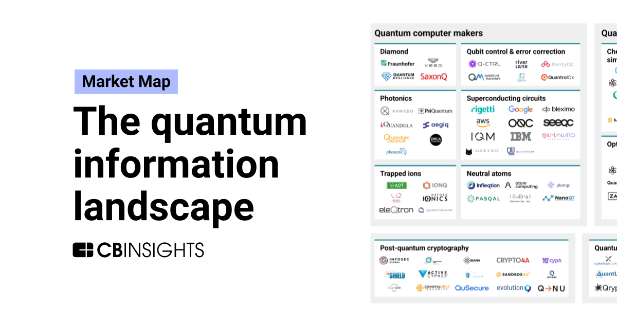 The quantum information market map: The companies working on quantum ...