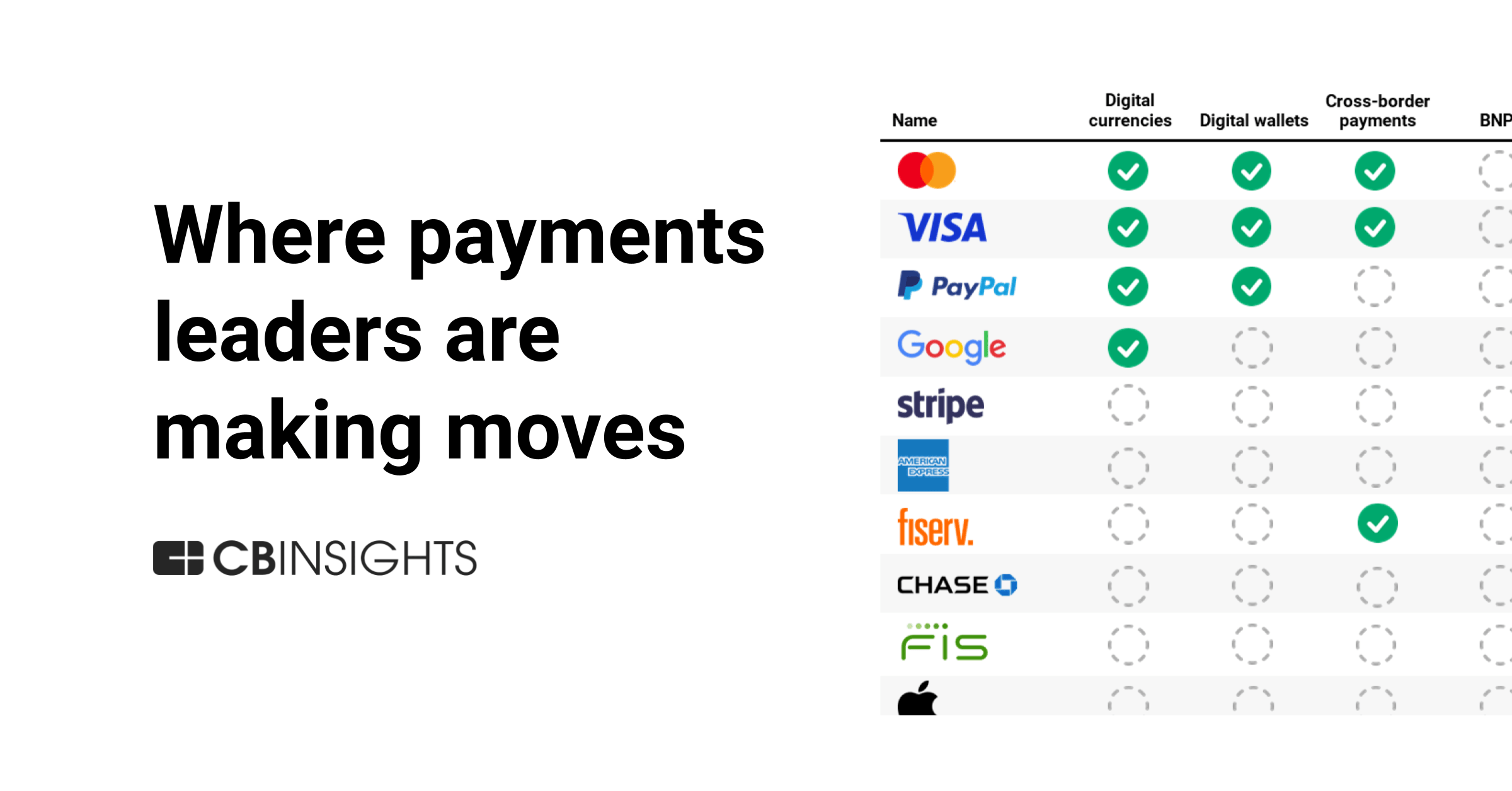 Analyzing payments leaders' 2024 activity so far: Mastercard, PayPal ...