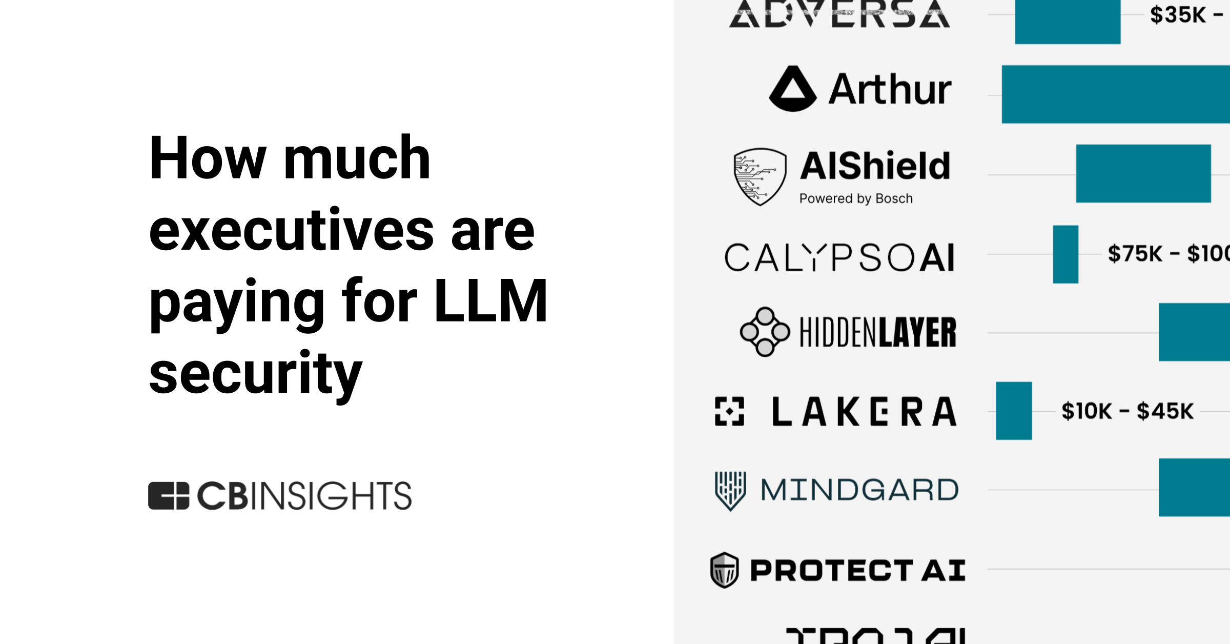 Here’s how much executives are paying for LLM security — and who they ...