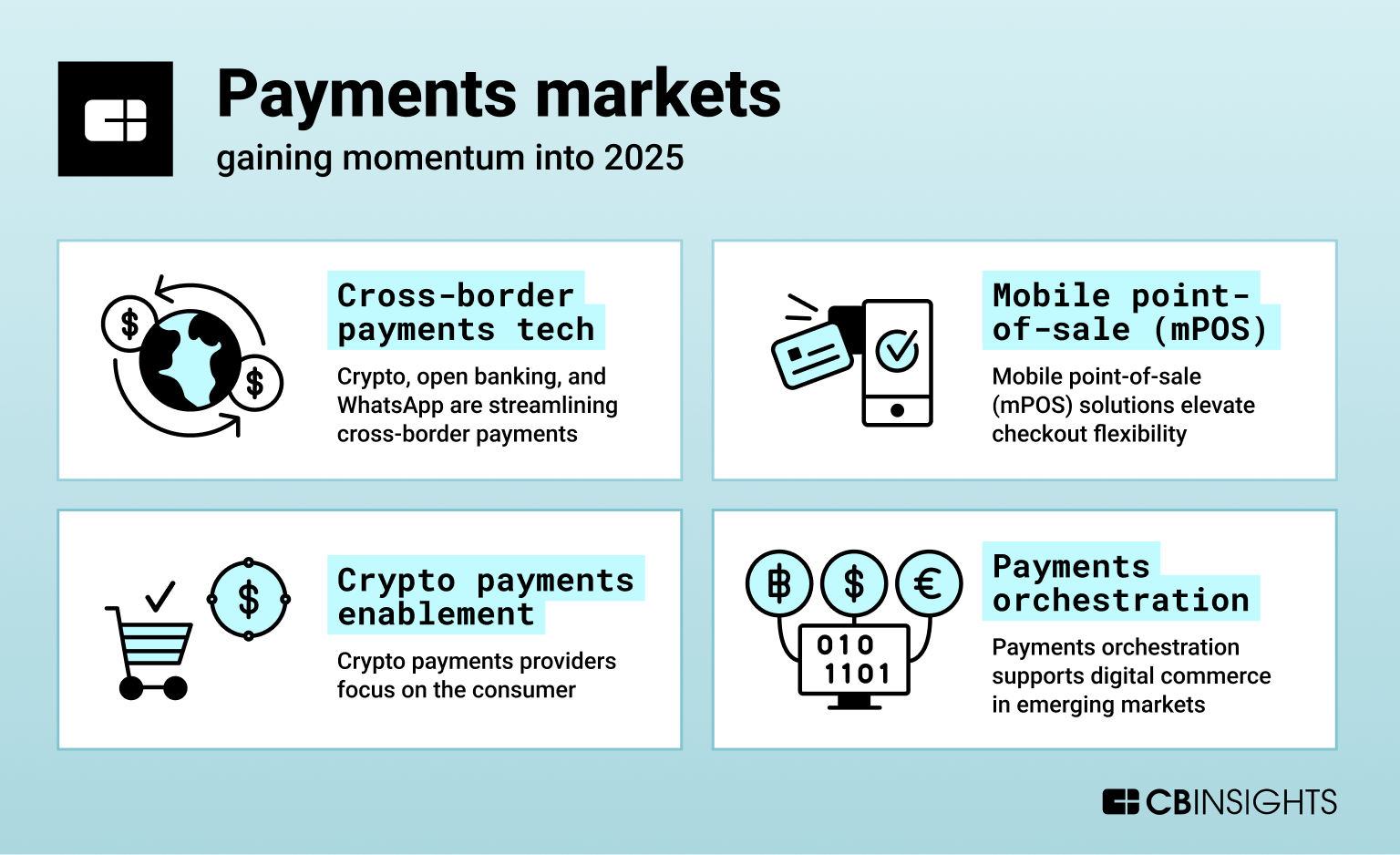 The early-stage payments markets revamping global transactions - CB ...