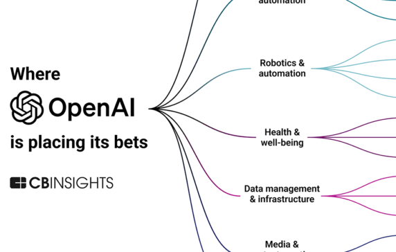 Analyzing OpenAI’s Investment Strategy: Where The ChatGPT Maker Is ...