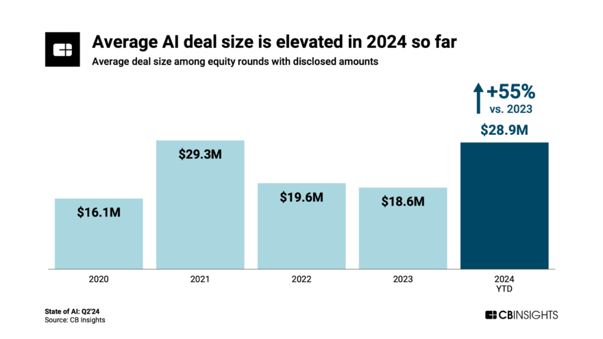 Bigbear.Ai'S Q2 2025 Results: A Must Read For All Stockholders - deewkay