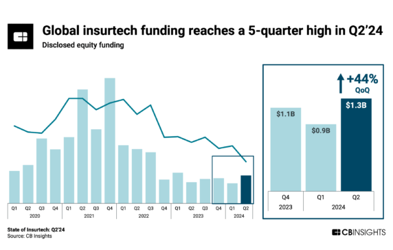 Our top insurtech research and trends to watch