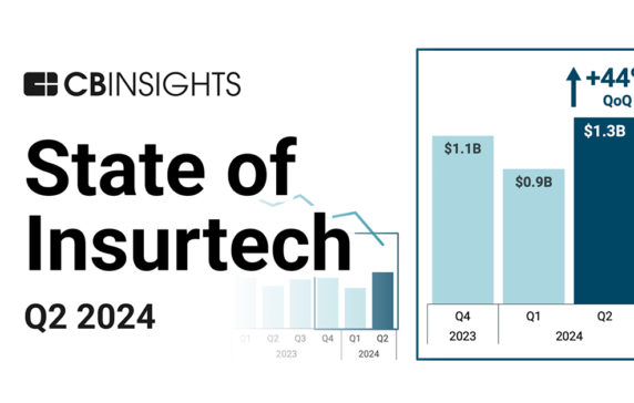 State of Insurtech Q2’24 Report