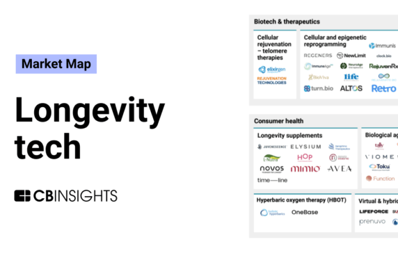 The longevity tech market map: 64 startups racing to defy death