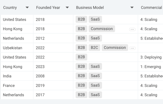 What the 9 new fintech unicorns of 2024 tell us about the sector - CB ...