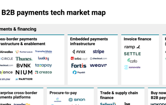 The B2B payments tech market map