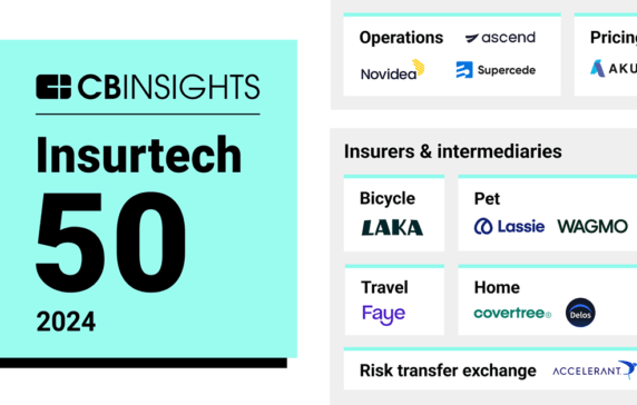 Insurtech 50: The most promising insurtech startups of 2024