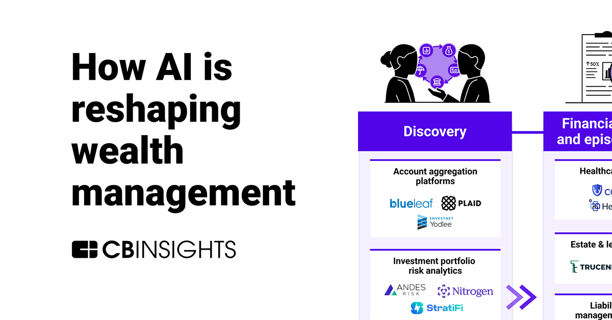 The new wealth tech value chain: How AI and open integration are ...