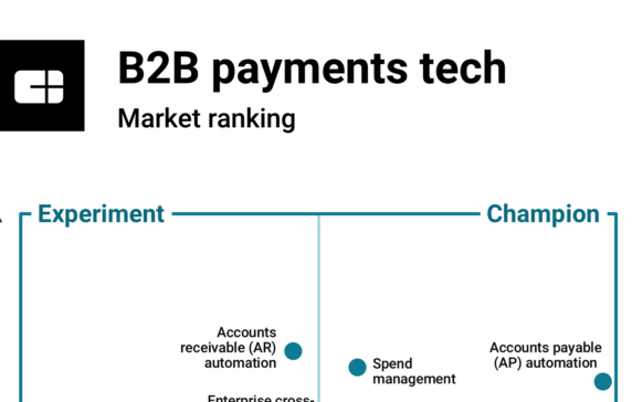 Prioritizing B2B payments tech: How 9 tech-driven markets stack up across maturity and momentum