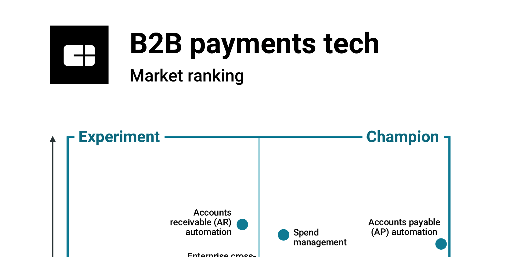 Prioritizing B2B payments tech: How 9 tech-driven markets stack up ...